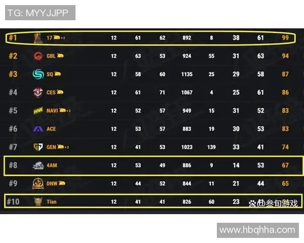 北京足球队强势领跑世界杯积分榜以81分稳居第一